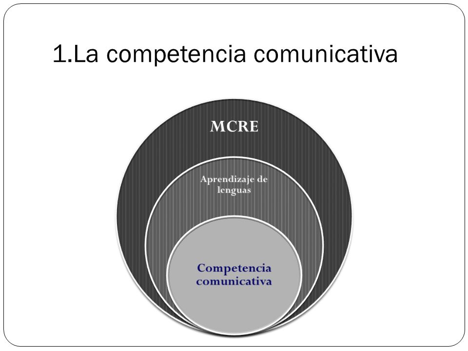 1.La competencia comunicativa MCRE Aprendizaje de lenguas Competencia comunicativa