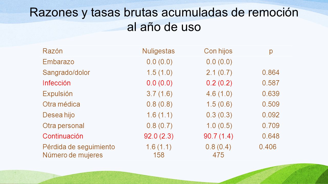 dolor pélvico icloud contraseña dolor pélvico icloud contraseña