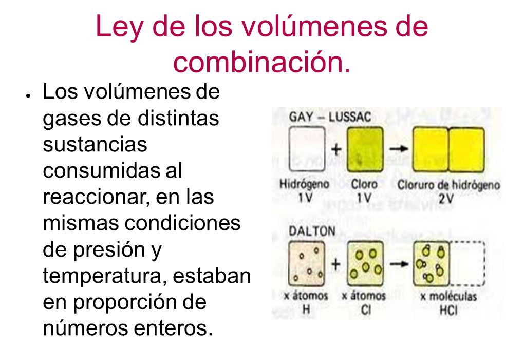 Ley de los volúmenes de combinación.