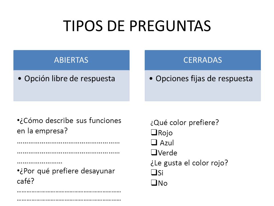 TIPOS DE PREGUNTAS ABIERTAS Opción libre de respuesta CERRADAS Opciones fijas de respuesta ¿ Qué color prefiere.