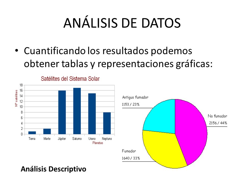ANÁLISIS DE DATOS Cuantificando los resultados podemos obtener tablas y representaciones gráficas: Análisis Descriptivo