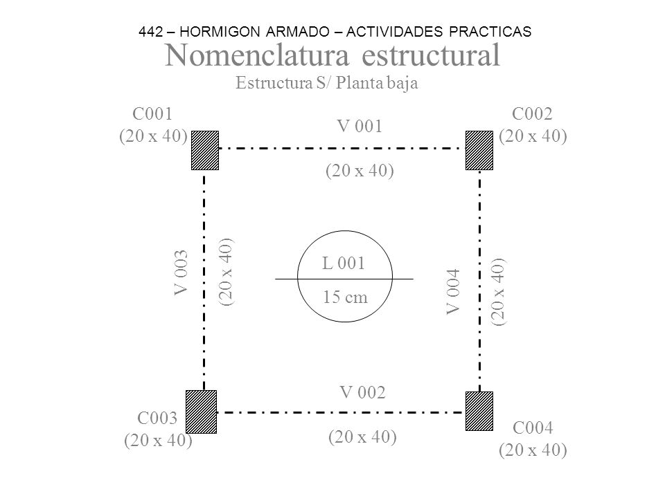 Nomenclatura estructural 15 cm L 001 V 001 (20 x 40) V 002 (20 x 40) V 003 (20 x 40) V 004 (20 x 40) C002 (20 x 40) C001 (20 x 40) C003 (20 x 40) C004 (20 x 40) Estructura S/ Planta baja 442 – HORMIGON ARMADO – ACTIVIDADES PRACTICAS