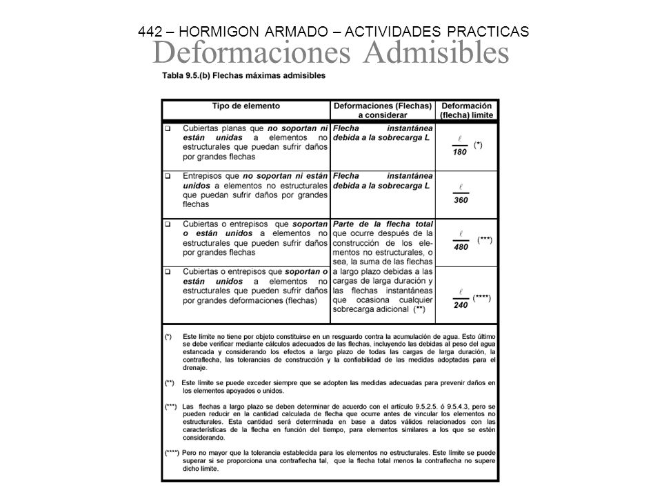 Deformaciones Admisibles 442 – HORMIGON ARMADO – ACTIVIDADES PRACTICAS