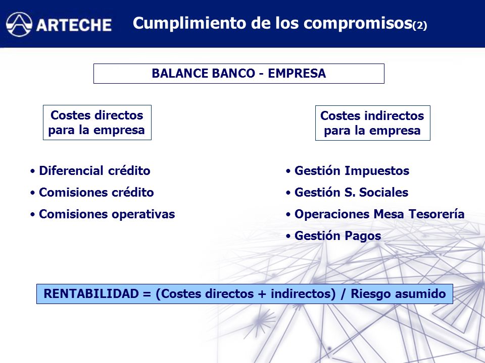 Cumplimiento de los compromisos (2) BALANCE BANCO - EMPRESA Costes directos para la empresa Costes indirectos para la empresa Diferencial crédito Comisiones crédito Comisiones operativas Gestión Impuestos Gestión S.