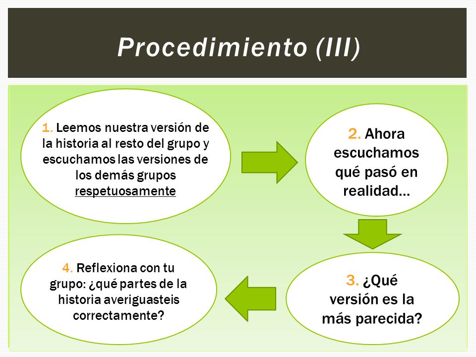 Procedimiento (III) 1.