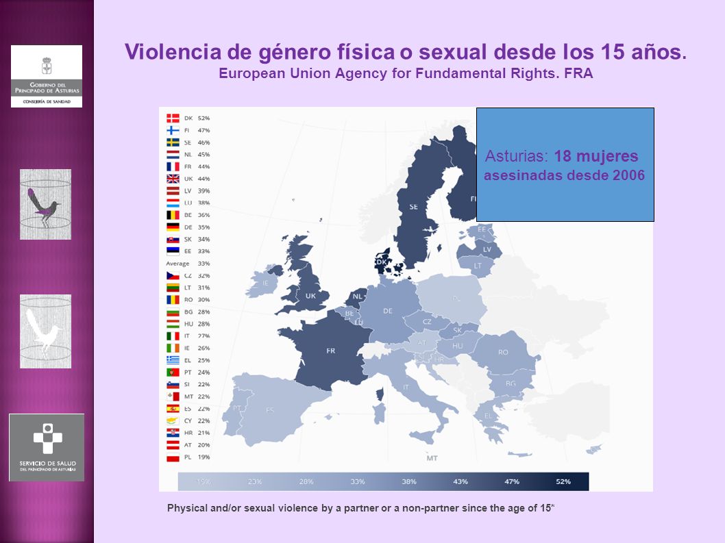 Violencia de género física o sexual desde los 15 años.