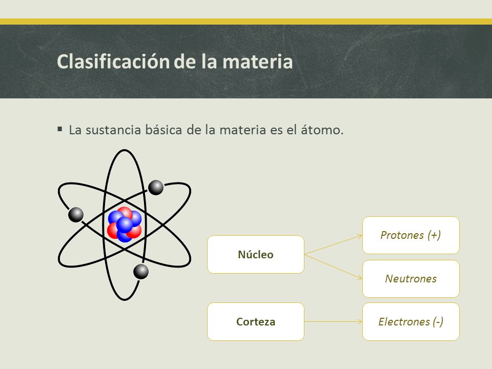 Clasificación de la materia  La sustancia básica de la materia es el átomo.