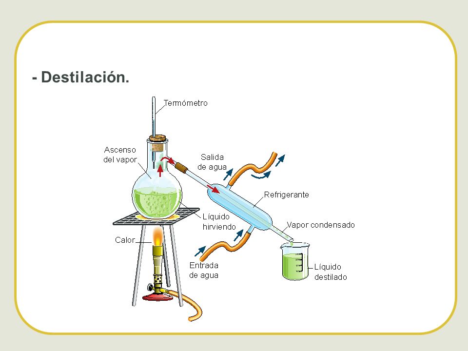 - Destilación.