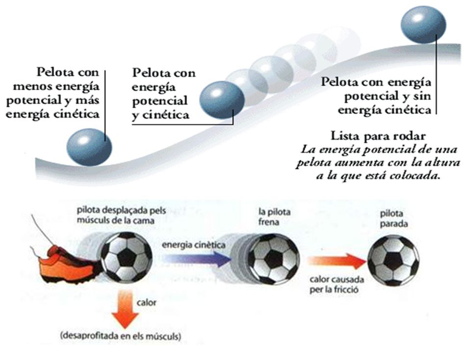 La energía y sus manifestaciones La energía Para que cualquier ...