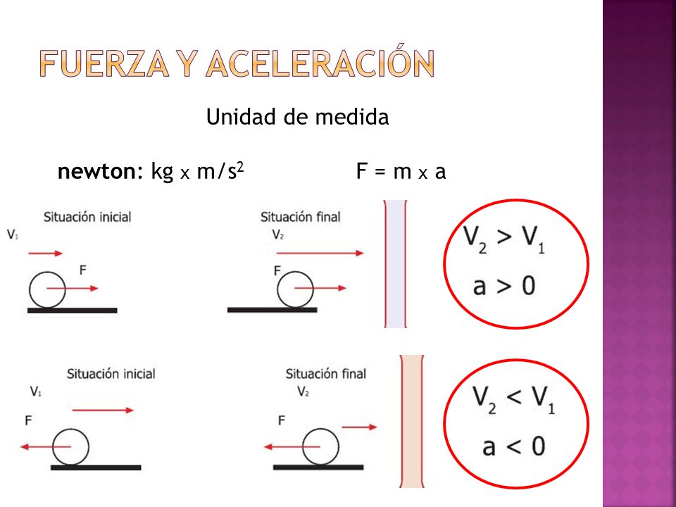 Unidad de medida newton: kg x m/s 2 F = m x a