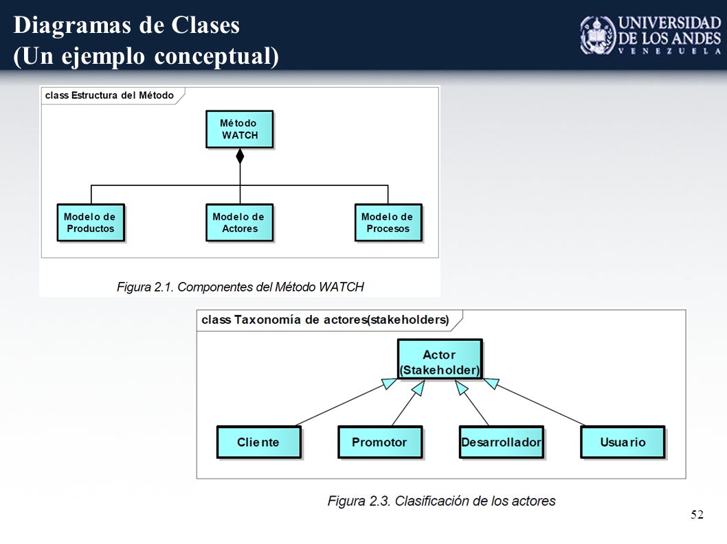 1 UML Diagramas de Clases (UML ilustrado) Universidad de Los Andes Demián  Gutierrez Marzo ppt descargar