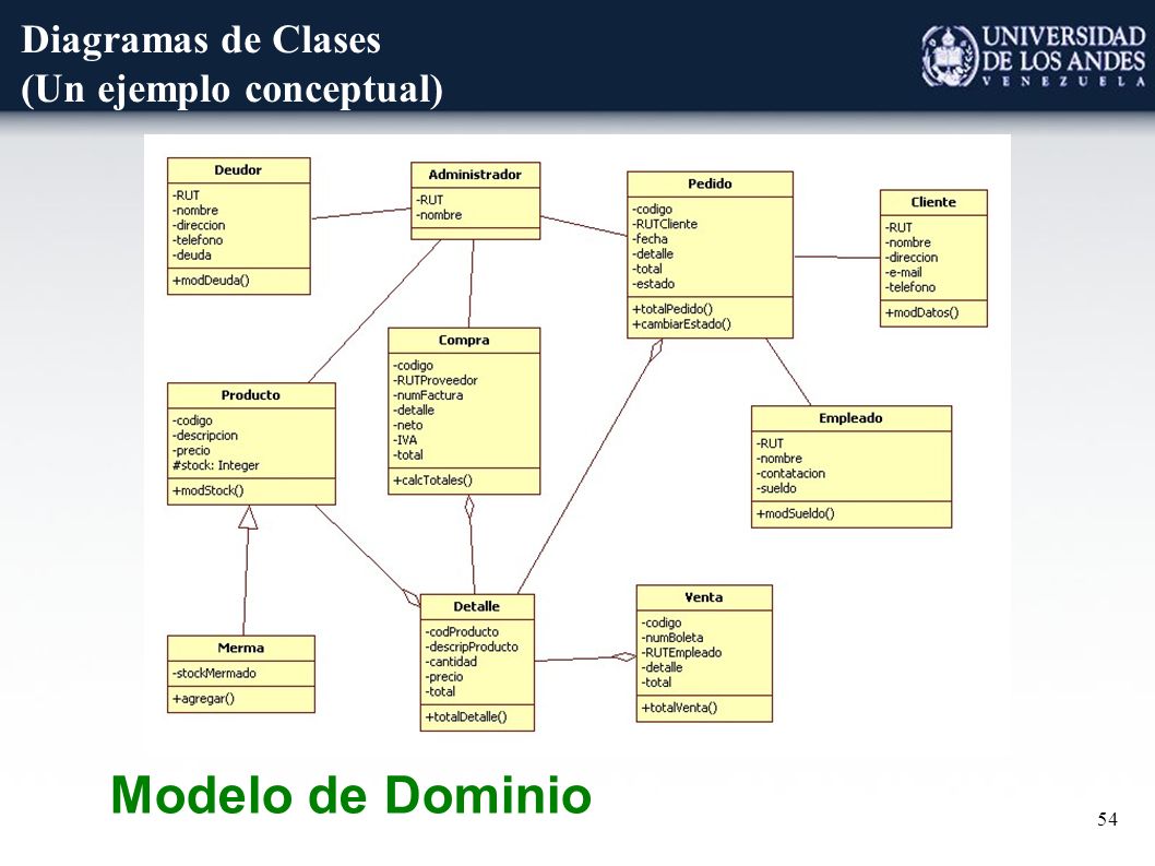 1 UML Diagramas de Clases (UML ilustrado) Universidad de Los Andes Demián  Gutierrez Marzo ppt descargar
