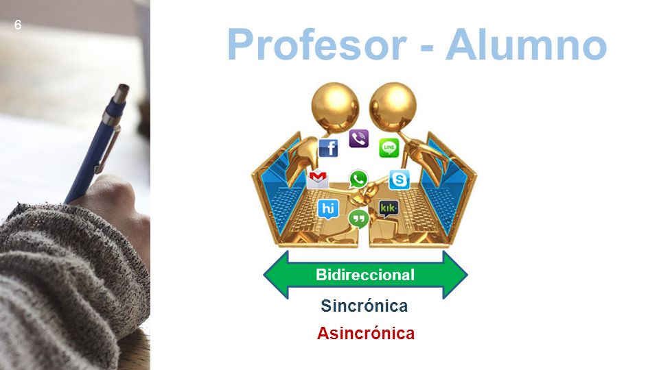 Profesor - Alumno 6 Bidireccional Sincrónica Asincrónica