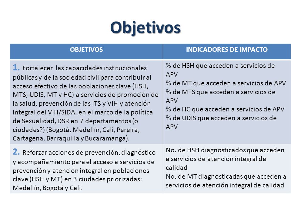 Objetivos OBJETIVOSINDICADORES DE IMPACTO 1.