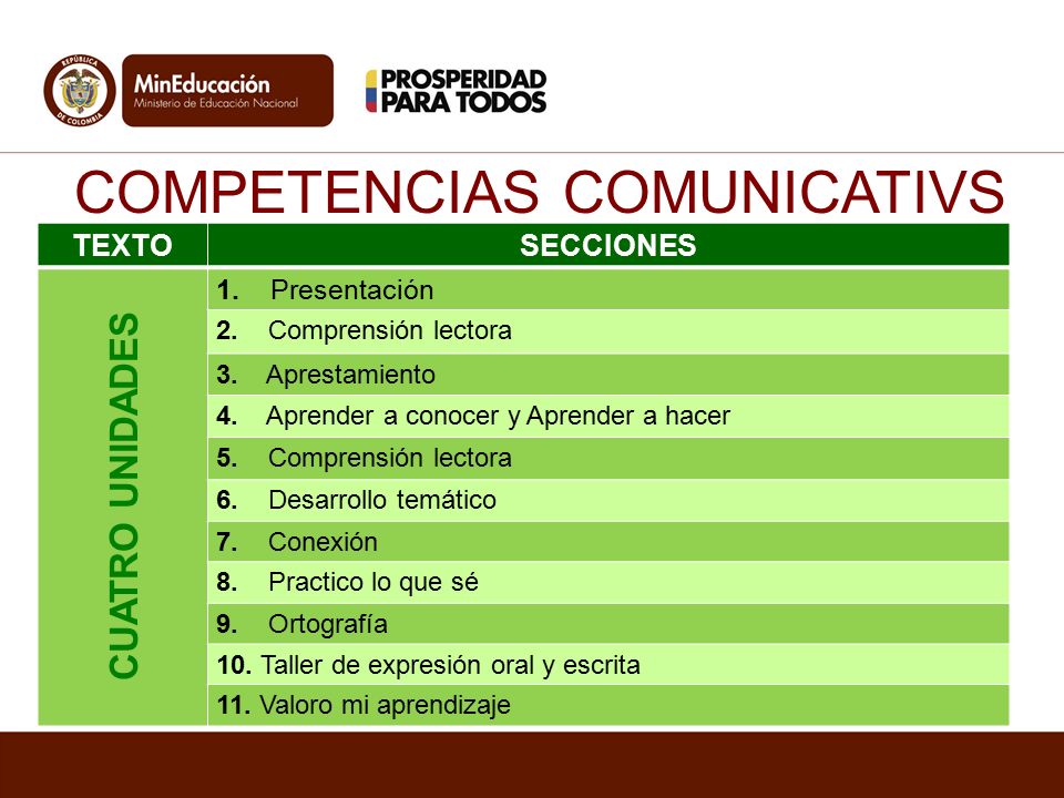 COMPETENCIAS COMUNICATIVS TEXTOSECCIONES CUATRO UNIDADES 1.