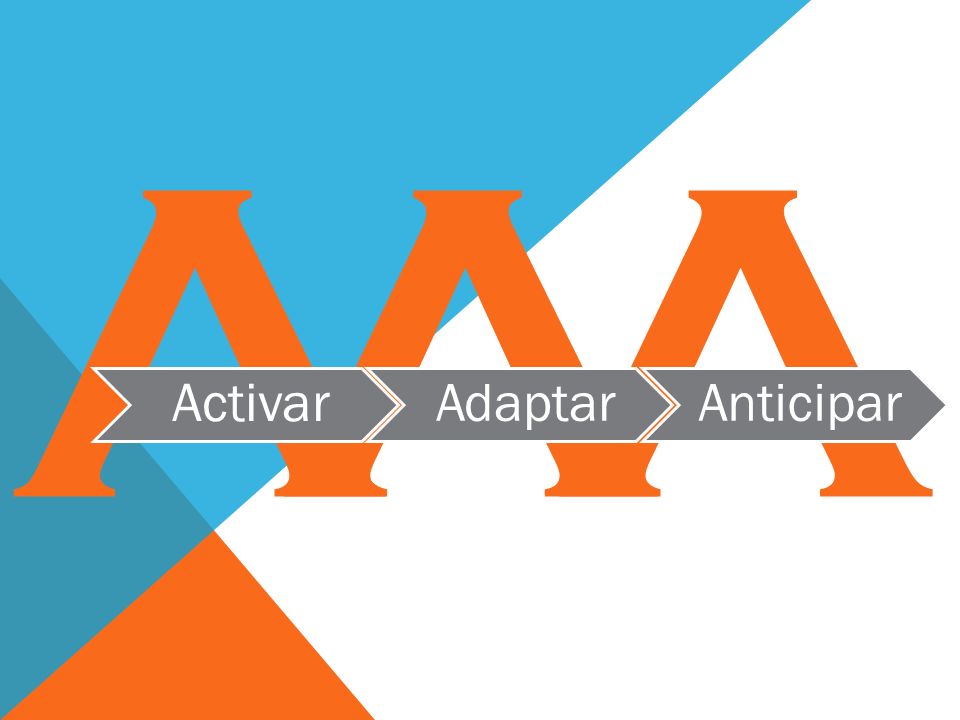 AAA Activar AdaptarAnticipar