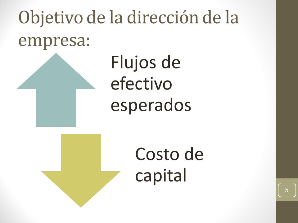 Objetivo de la dirección de la empresa: Flujos de efectivo esperados Costo de capital 5