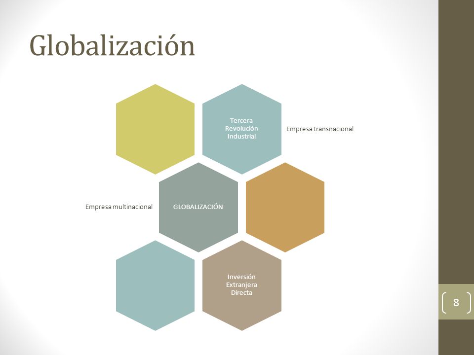 Globalización Tercera Revolución Industrial Empresa transnacional GLOBALIZACIÓN Empresa multinacional Inversión Extranjera Directa 8