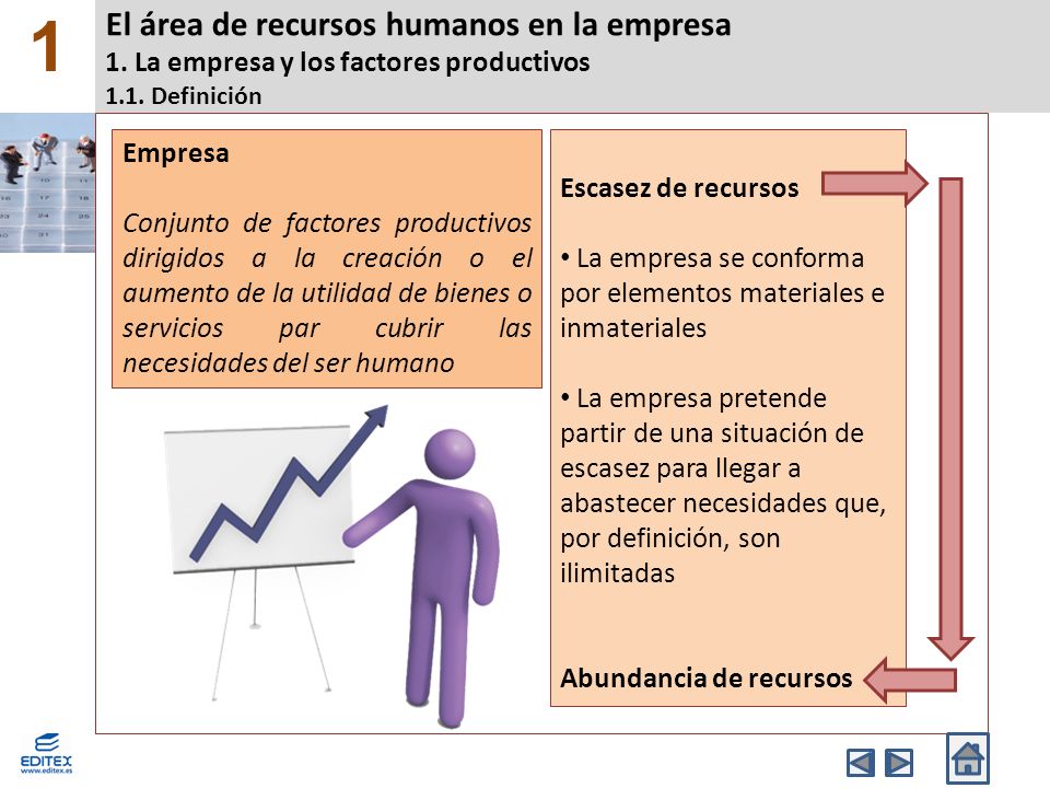 El área de recursos humanos en la empresa 1. La empresa y los factores productivos 1.1.