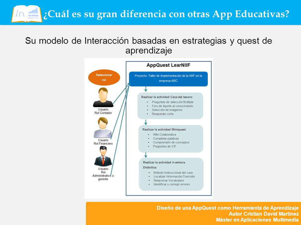 Diseño de una AppQuest como Herramienta de Aprendizaje Autor Cristian David Martínez Máster en Aplicaciones Multimedia ¿Cuál es su gran diferencia con otras App Educativas.