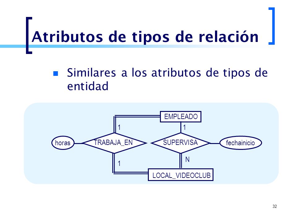 Bases De Datos – Modelo E/R Diagrama Entidad-Relación. 14/ ppt descargar