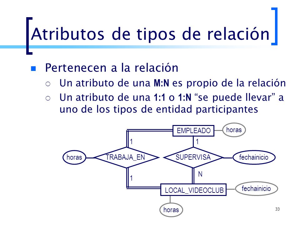 Bases De Datos – Modelo E/R Diagrama Entidad-Relación. 14/ ppt descargar