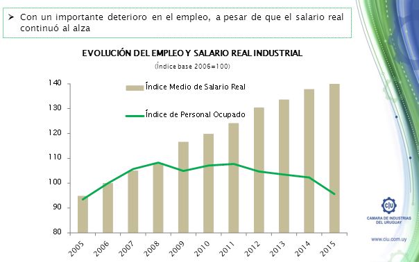 EVOLUCIÓN DEL EMPLEO Y SALARIO REAL INDUSTRIAL (Índice base 2006=100)  Con un importante deterioro en el empleo, a pesar de que el salario real continuó al alza