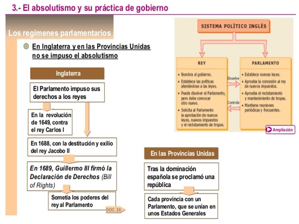 MAPA CONCEPTUAL DEL ANTIGUO RÉGIMEN. SEÑORÍOS. - ppt descargar