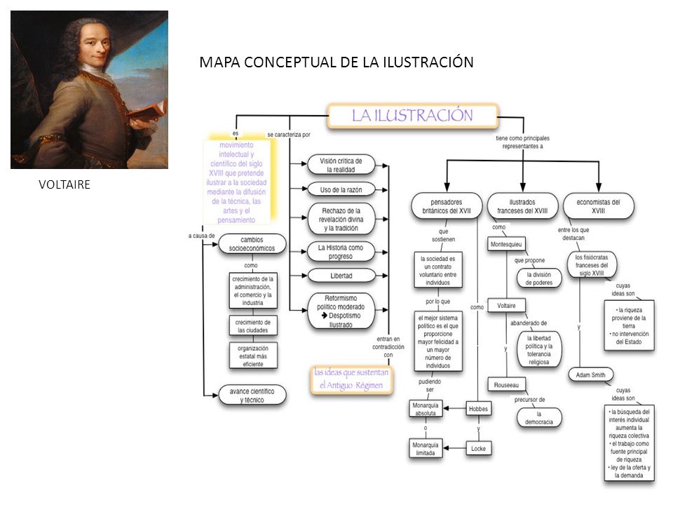 MAPA CONCEPTUAL DEL ANTIGUO RÉGIMEN. SEÑORÍOS. - ppt descargar