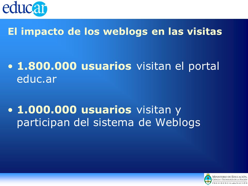 El impacto de los weblogs en las visitas usuarios visitan el portal educ.ar usuarios visitan y participan del sistema de Weblogs