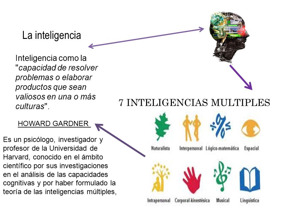 La inteligencia Inteligencia como la capacidad de resolver problemas o elaborar productos que sean valiosos en una o más culturas .