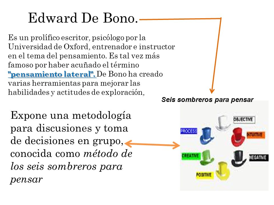 Edward De Bono.