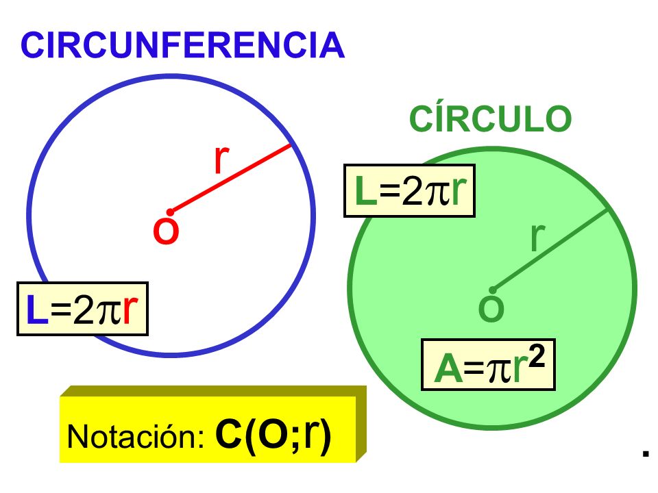 O R Circunferencia R O Circulo Notacion C O R L 2 R A R2a R2 Ppt Descargar