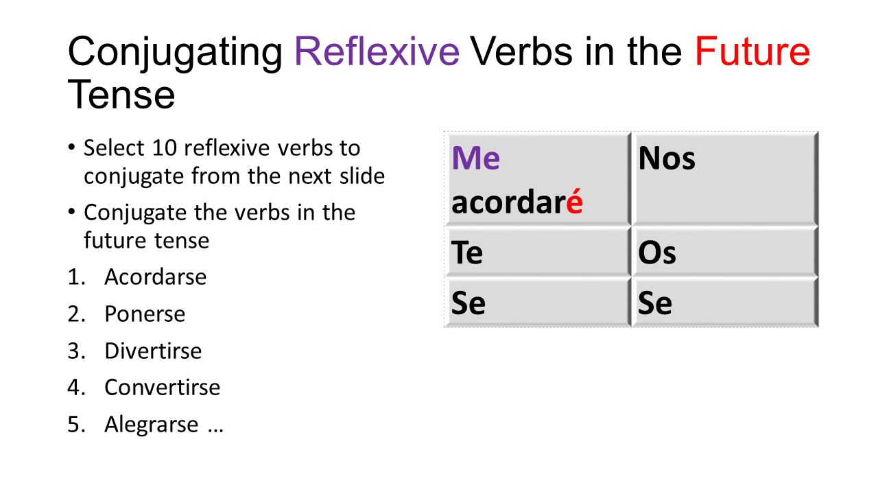 Conjugating Reflexive Verbs in the Future Tense Select 10 reflexive verbs t...