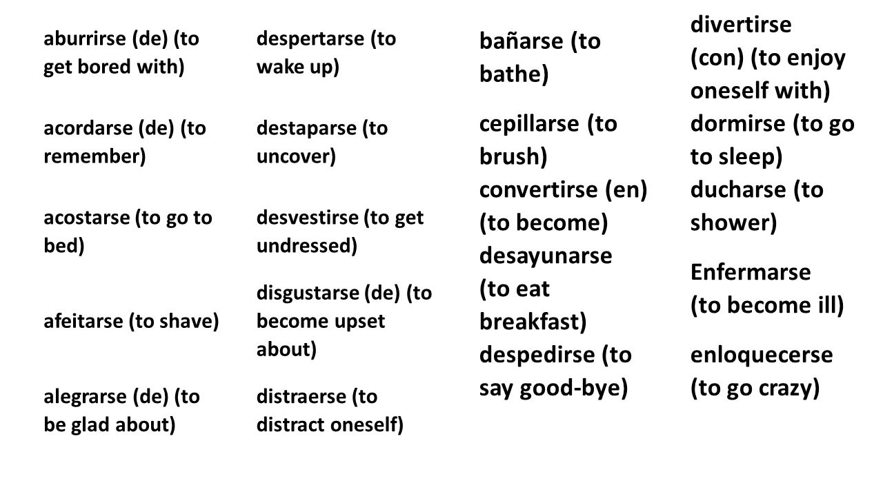Acostarse спряжение. Aburrirse спряжение испанский. Acordarse спряжение испанский. Спряжение глагола despertarse. Глагол banarse в испанском языке.
