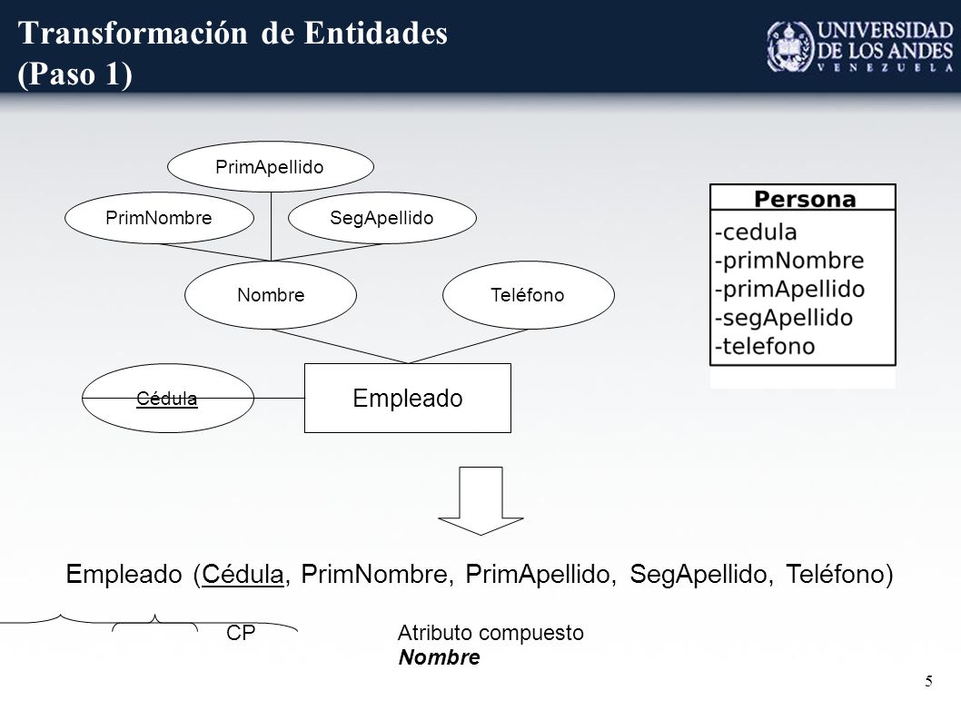 1 Transformación del Modelo ERE al Modelo Relacional Universidad de los  Andes Demián Gutierrez Enero ppt descargar