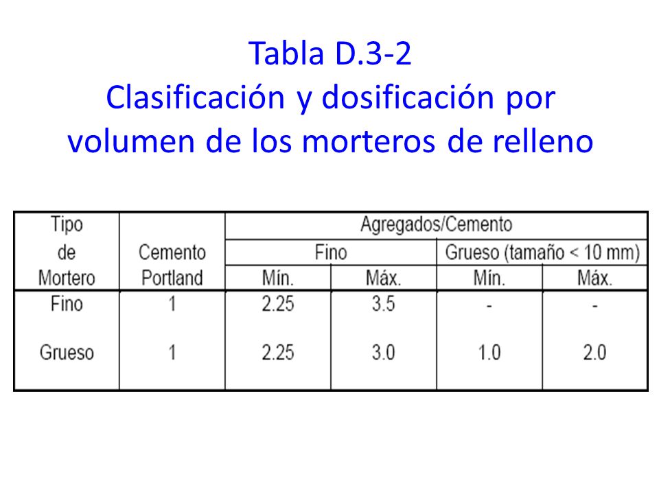 Tabla D.3-2 Clasificación y dosificación por volumen de los morteros de relleno 25