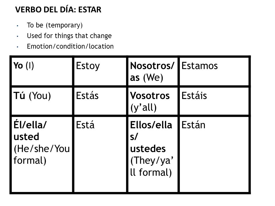 Spanish II, Unit 1, Week 1. Para Empezar veintinueve de agosto Based on ...