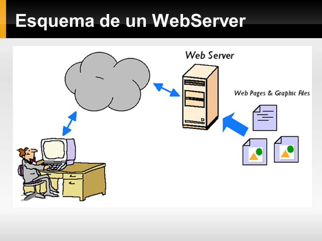 Сервер интернет играть. Web сервер. Веб сервер картинки. Принцип работы веб сервера. Иллюстрация веб сервер.