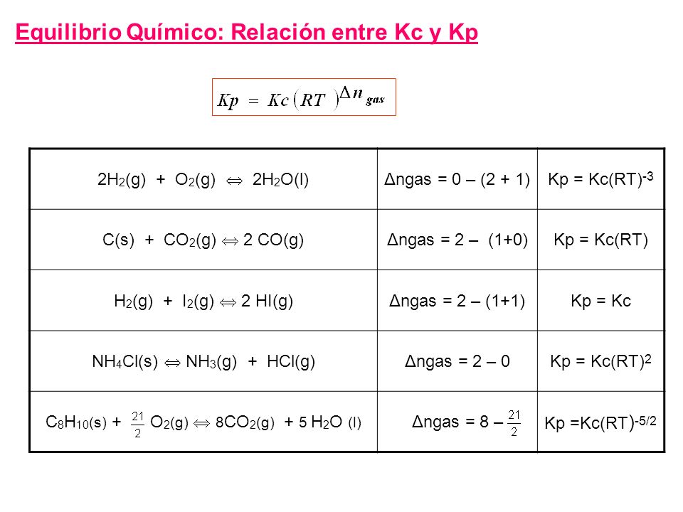 Equilibrio Químico: Relación entre Kc y Kp 2H 2 (g) + O 2 (g)  2H 2 O(l) Δngas = 0 – (2 + 1)Kp = Kc(RT) -3 C(s) + CO 2 (g)  2 CO(g) Δngas = 2 – (1+0)Kp = Kc(RT) H 2 (g) + I 2 (g)  2 HI(g) Δngas = 2 – (1+1)Kp = Kc NH 4 Cl(s)  NH 3 (g) + HCl(g) Δngas = 2 – 0Kp = Kc(RT) 2 C 8 H 10 (s) + O 2 (g)  8 CO 2 (g) + 5 H 2 O (l) Δngas = 8 – Kp =Kc(RT ) -5/2