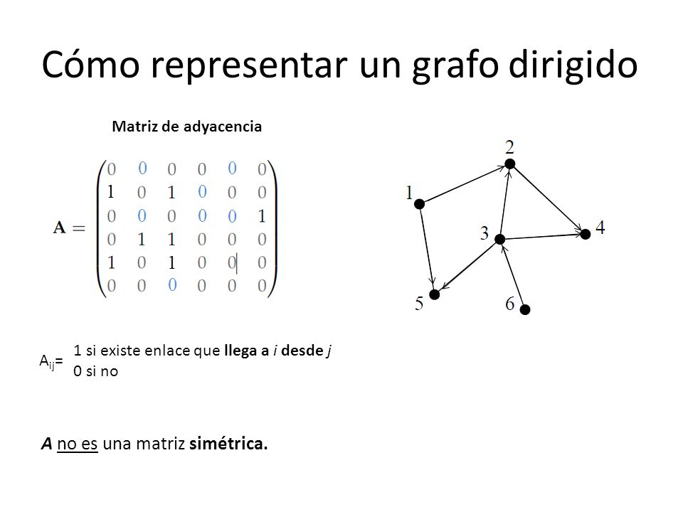 matriz incidencia grafos clipart