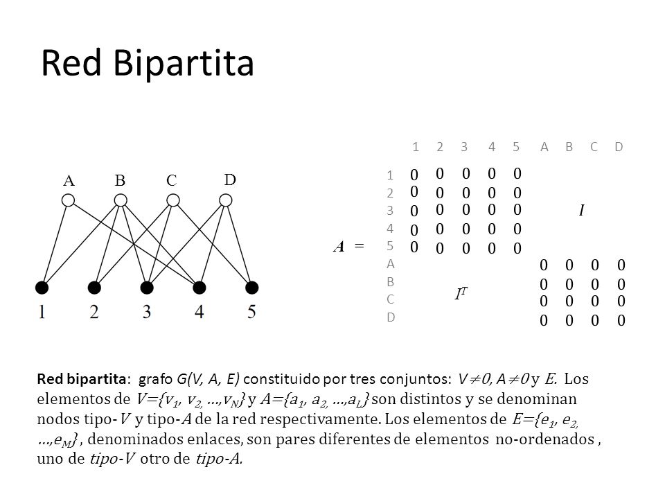 matriz incidencia grafos clipart