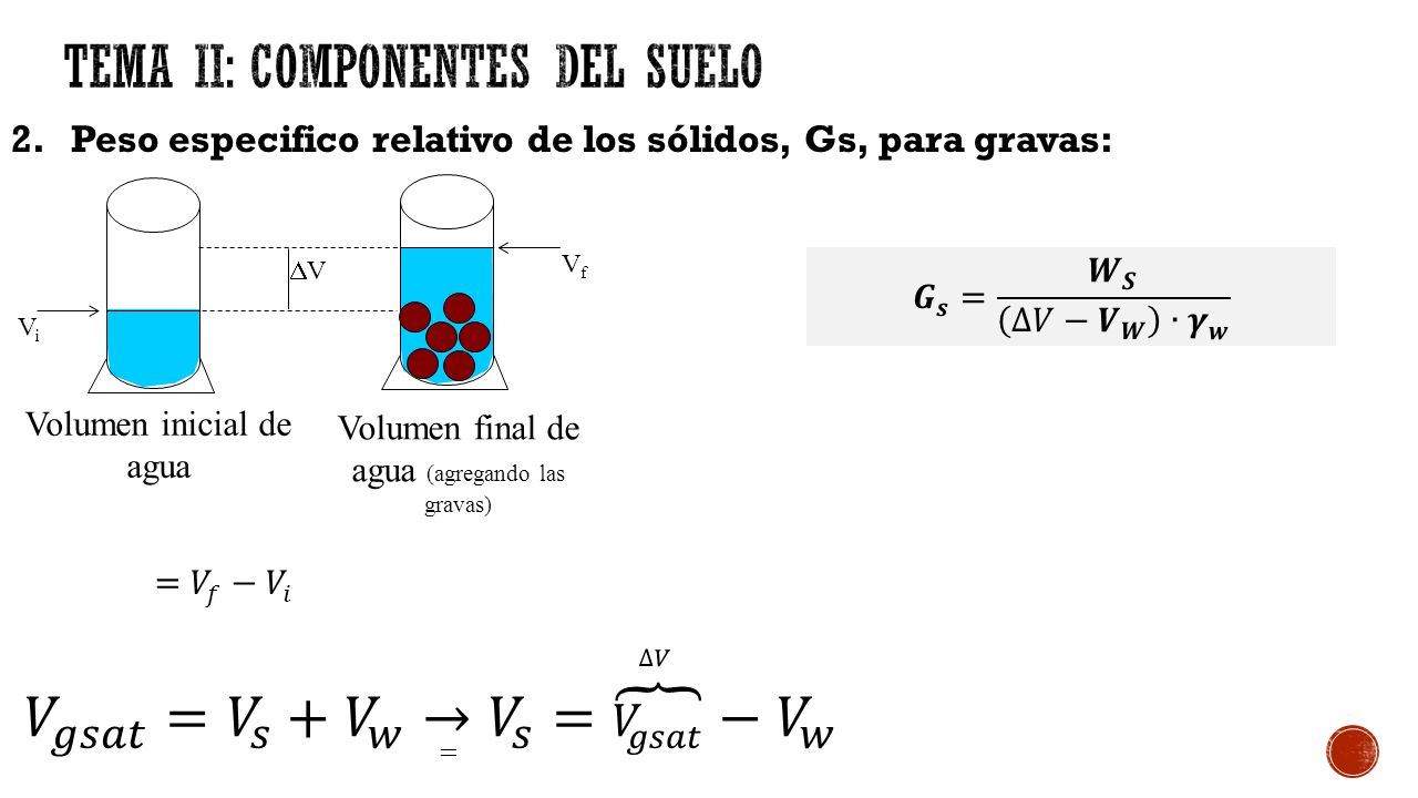 2.Peso especifico relativo de los sólidos, Gs, para gravas: ViVi VfVf VV Volumen inicial de agua Volumen final de agua (agregando las gravas)