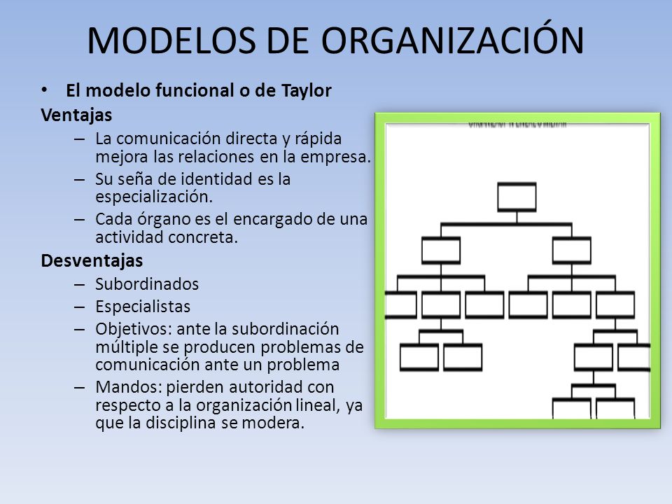 El modelo funcional o de Taylor Ventajas – La comunicación directa y rápida mejora las relaciones en la empresa.