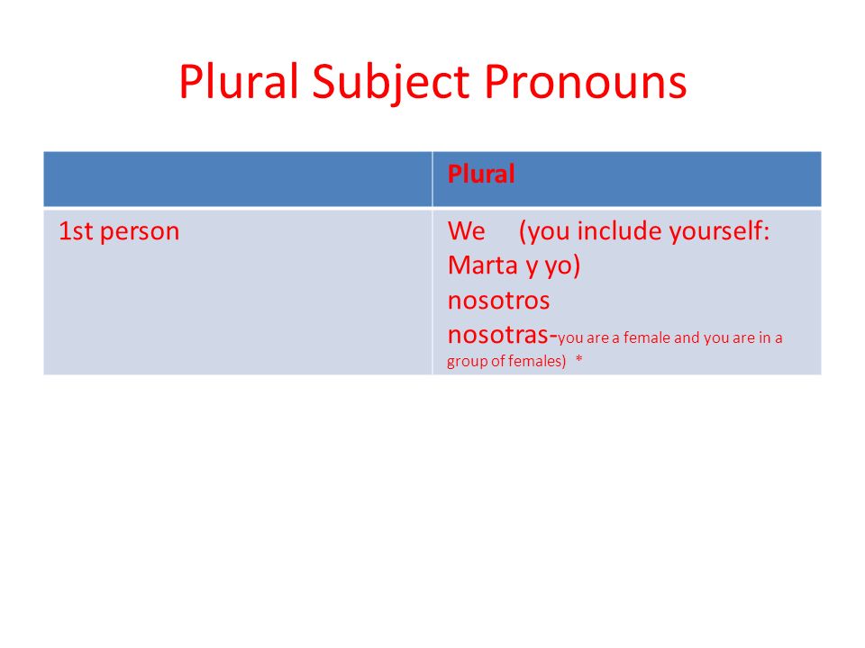 Plural Subject Pronouns Plural 1st personWe (you include yourself: Marta y yo) nosotros nosotras- you are a female and you are in a group of females) *