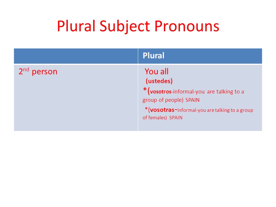 Plural Subject Pronouns Plural 2 nd person You all (ustedes) *( vosotros-informal-you are talking to a group of people) SPAIN *(vosotras - informal-you are talking to a group of females) SPAIN
