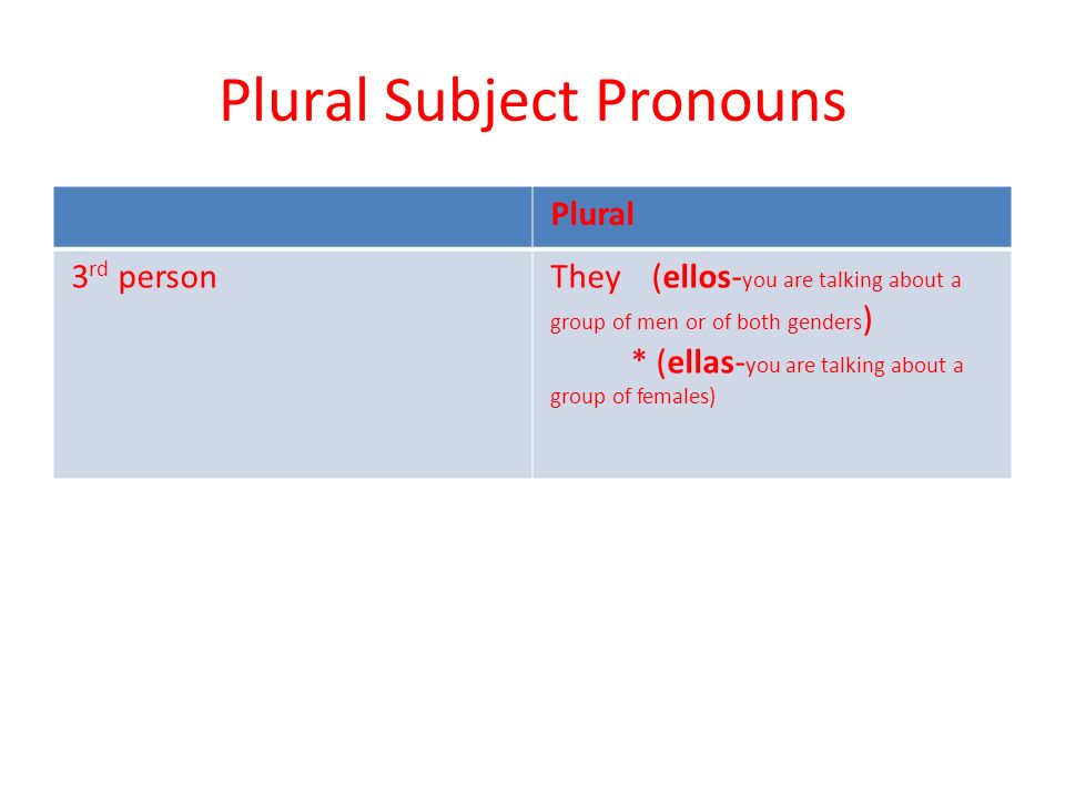 Plural Subject Pronouns Plural 3 rd personThey (ellos- you are talking about a group of men or of both genders ) * (ellas- you are talking about a group of females)