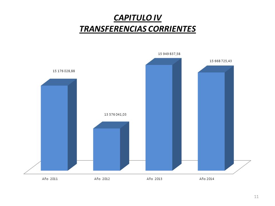 CAPITULO IV TRANSFERENCIAS CORRIENTES 11