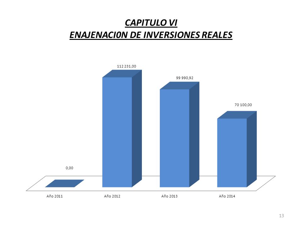 CAPITULO VI ENAJENACI0N DE INVERSIONES REALES 13