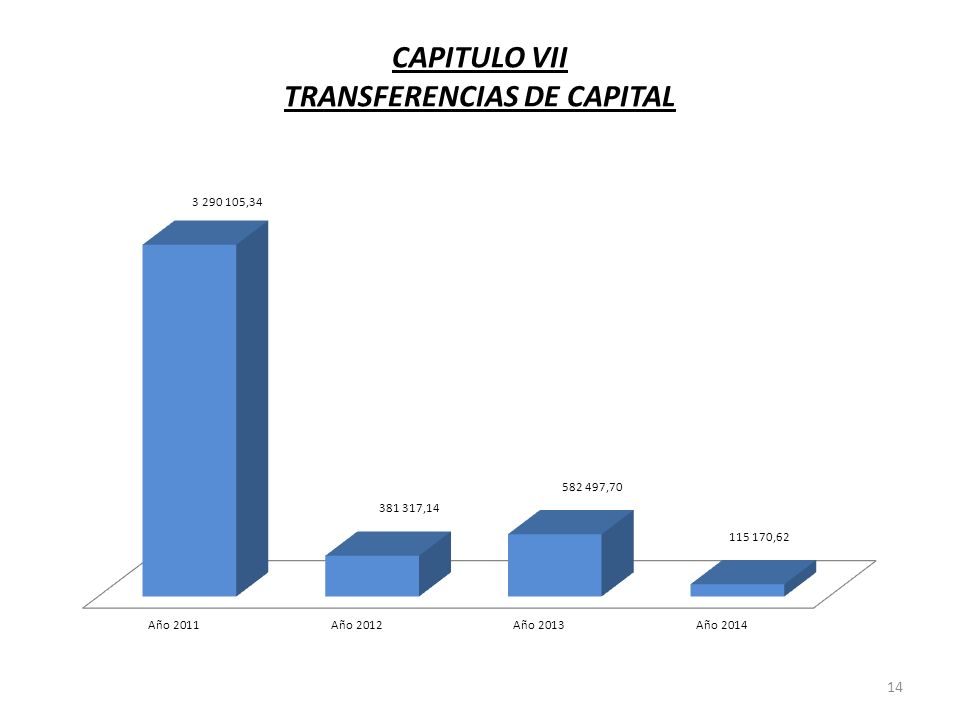CAPITULO VII TRANSFERENCIAS DE CAPITAL 14